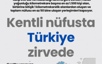 kentlerde yaşayan nüfus
