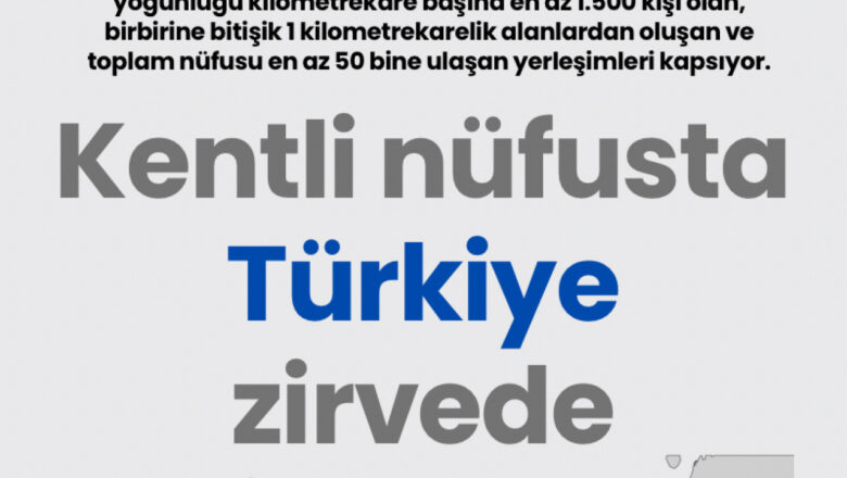 kentlerde yaşayan nüfus